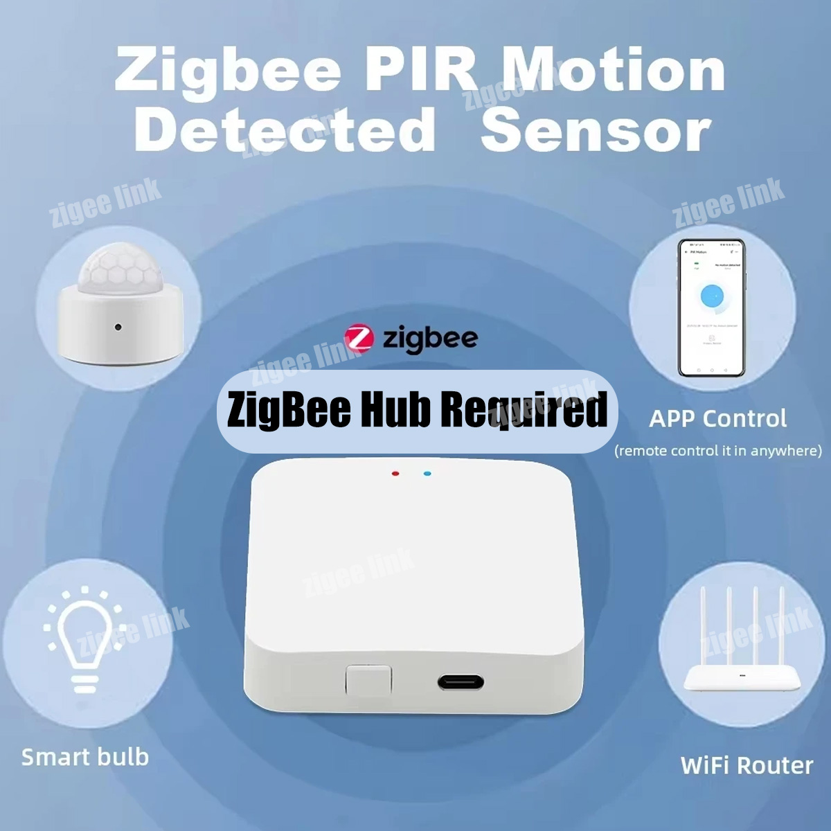 Zigbee PIR Motion Sensor Human - đánh giá và giá Smart Home Wiser