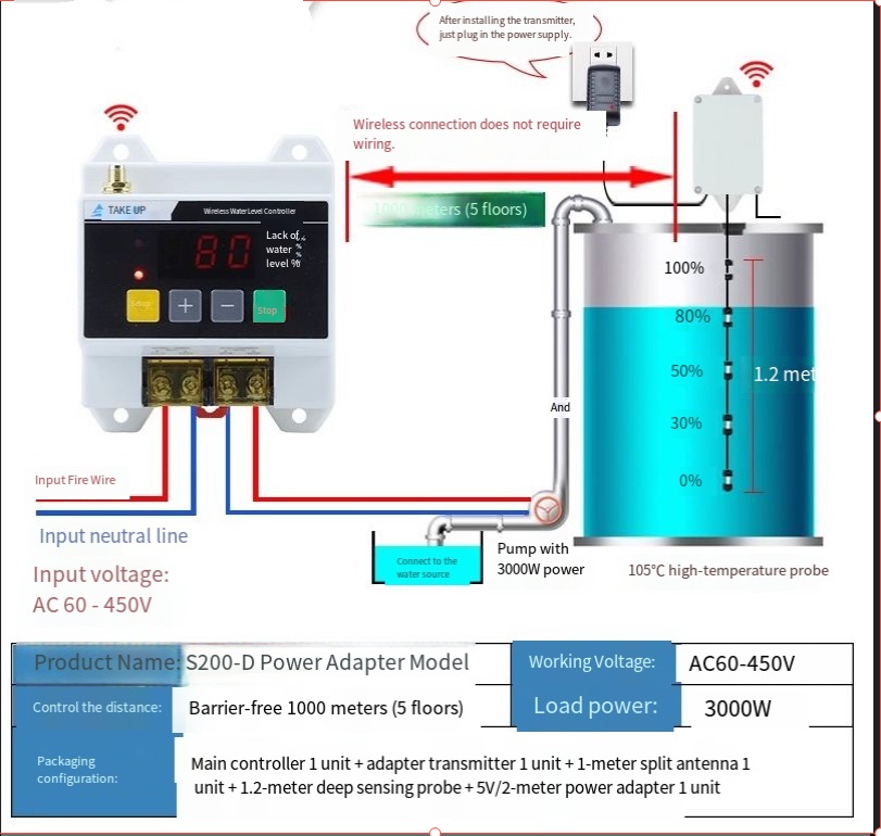 220V Wireless Fully Automatic  - đánh giá và giá Smart Home Elements