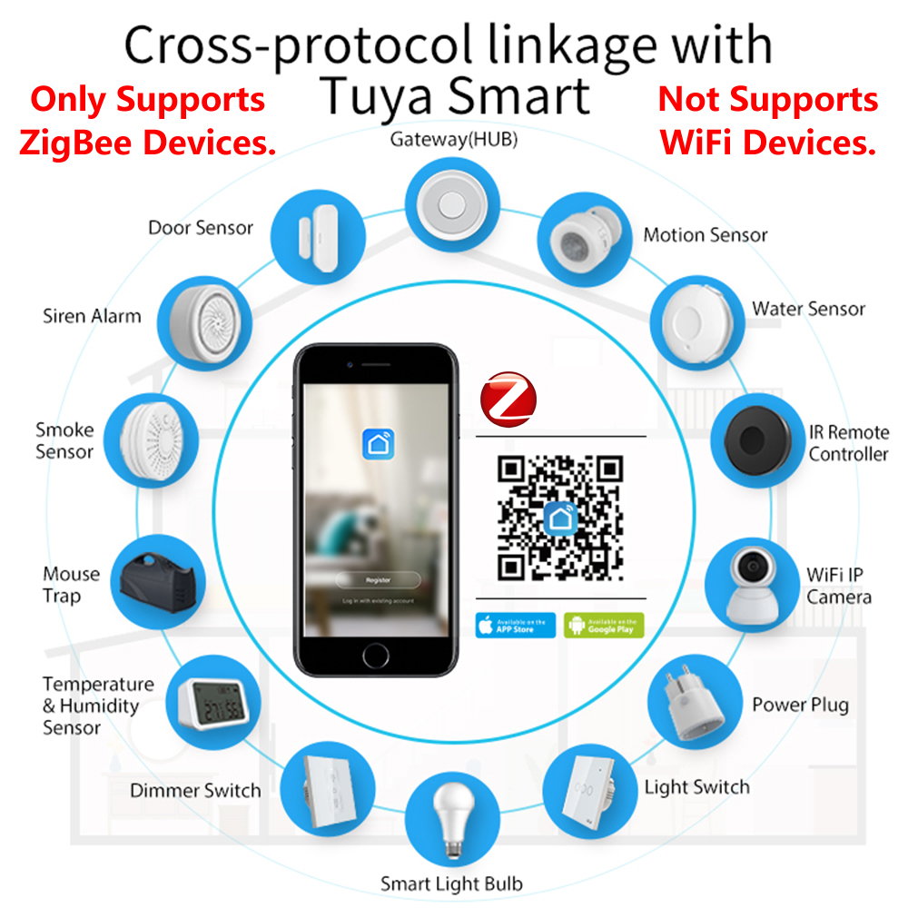 HomeKit ZigBee Cửa Ngõ Trung T - đánh giá và giá Smart Home For Windows
