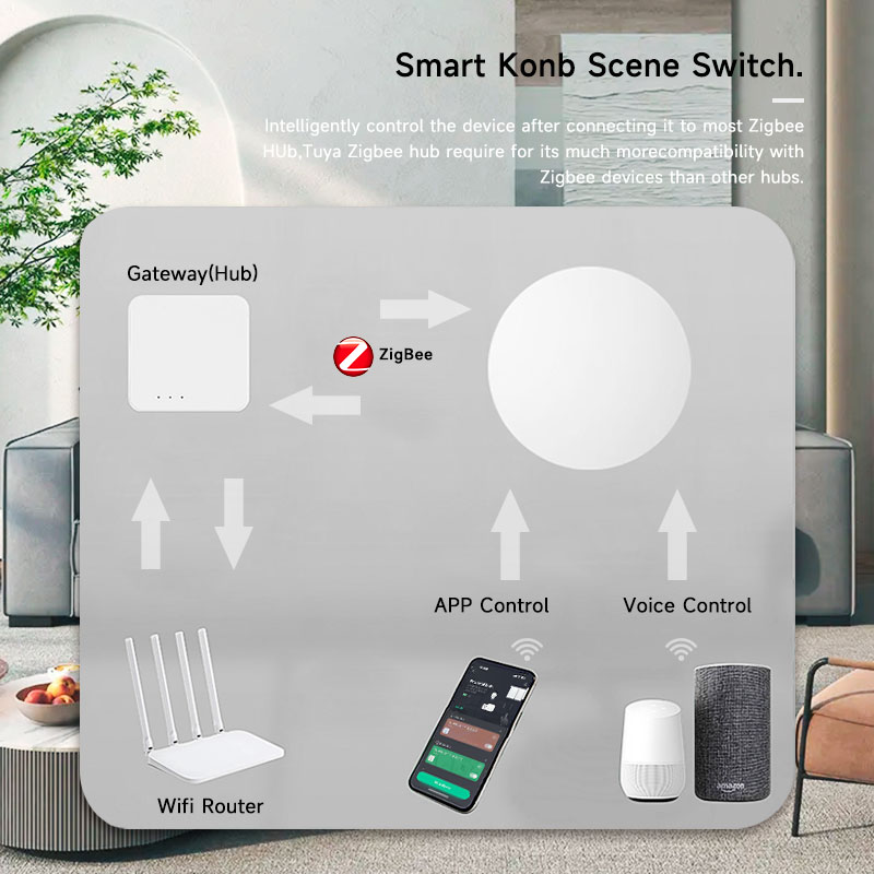 Tuya ZigBee Smart Wireless But - đánh giá và giá Smart Home Button