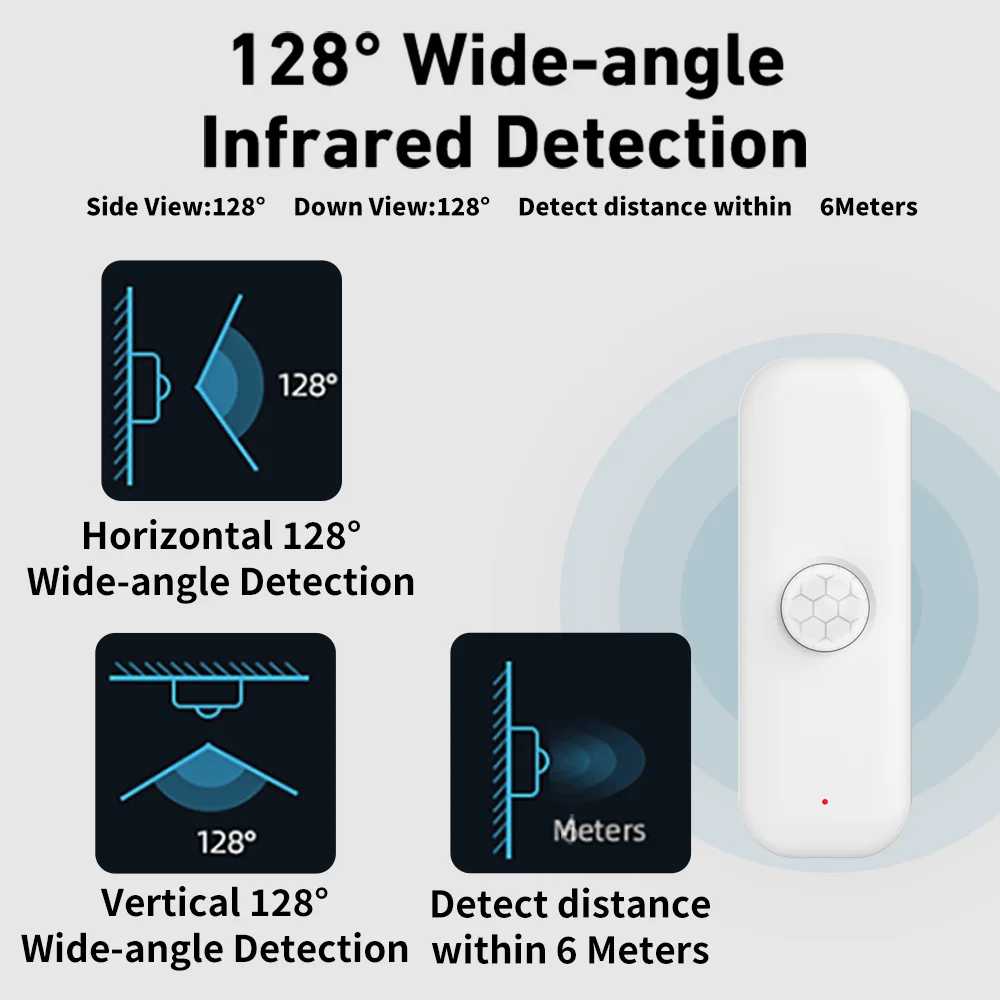 Tuya WiFi Motion Sensor Smart  - đánh giá và giá Smart Home Wiser