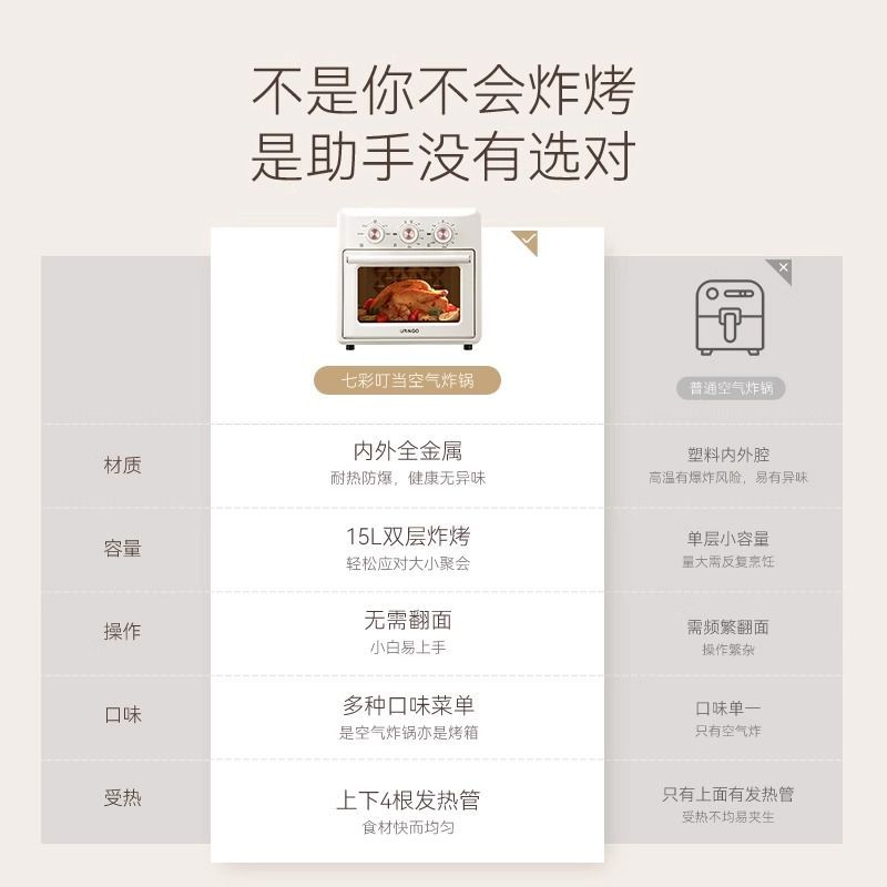 Electric oven household small  - đánh giá và giá Smart Home Oven