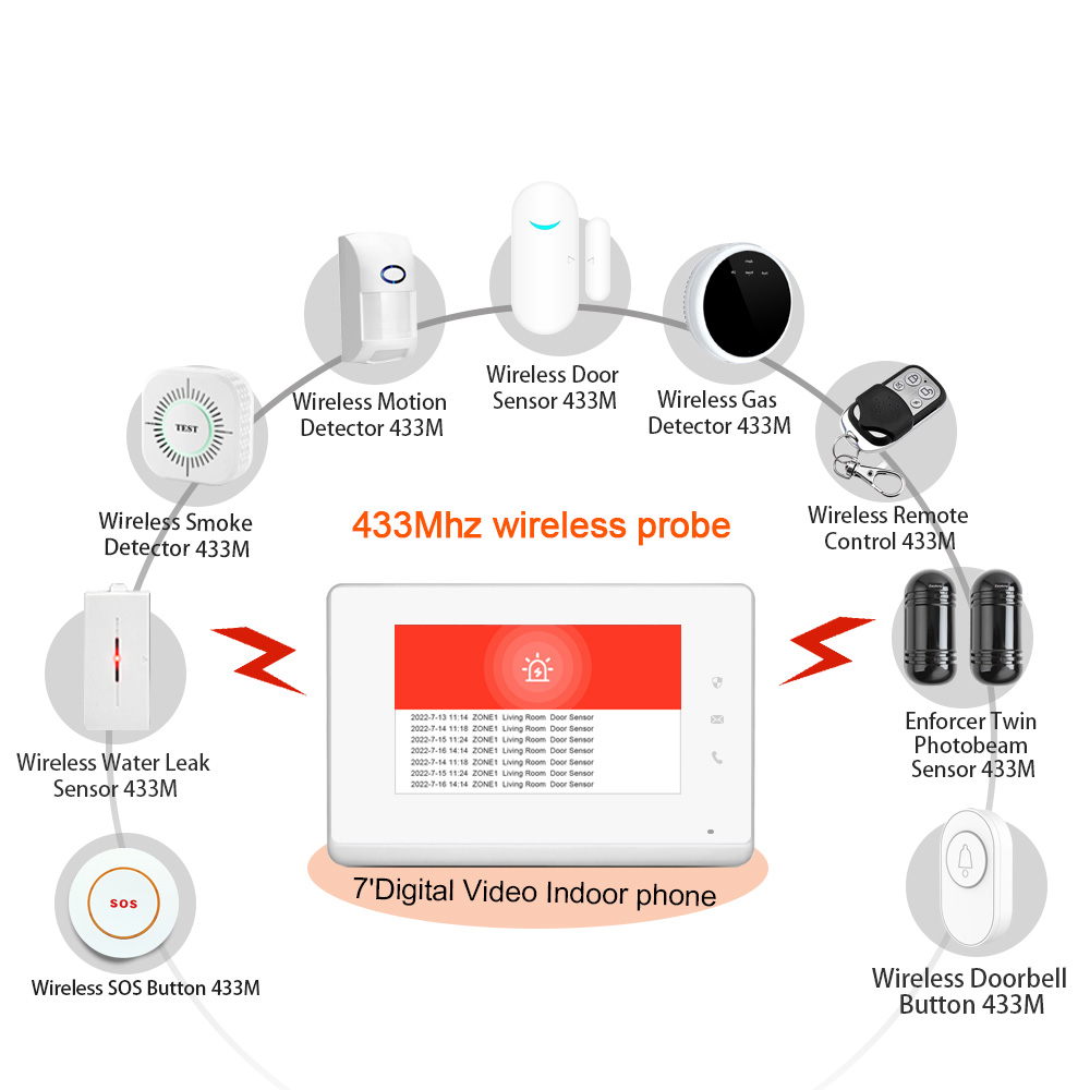 2023 LANBON 7 Inch HD Control  - đánh giá và giá Smart Home Control Panel