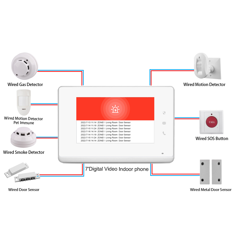 2023 LANBON 7 Inch HD Control  - đánh giá và giá Smart Home Control Panel
