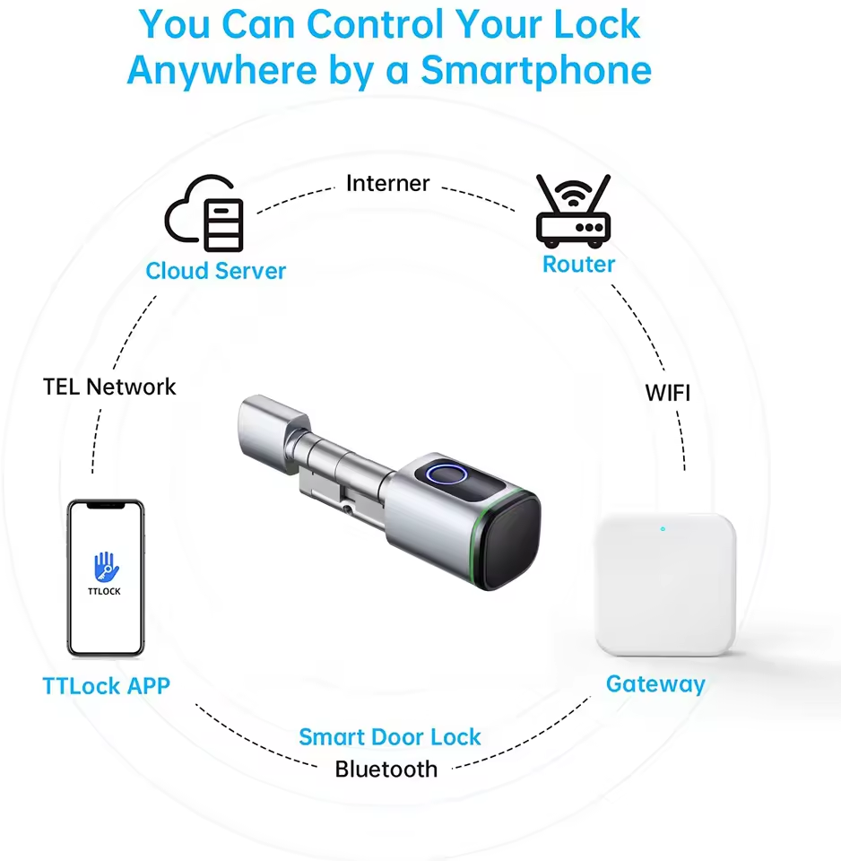 TTLOCK Gateway G2 G3 Bluetooth - đánh giá và giá Smart Home Control Panel