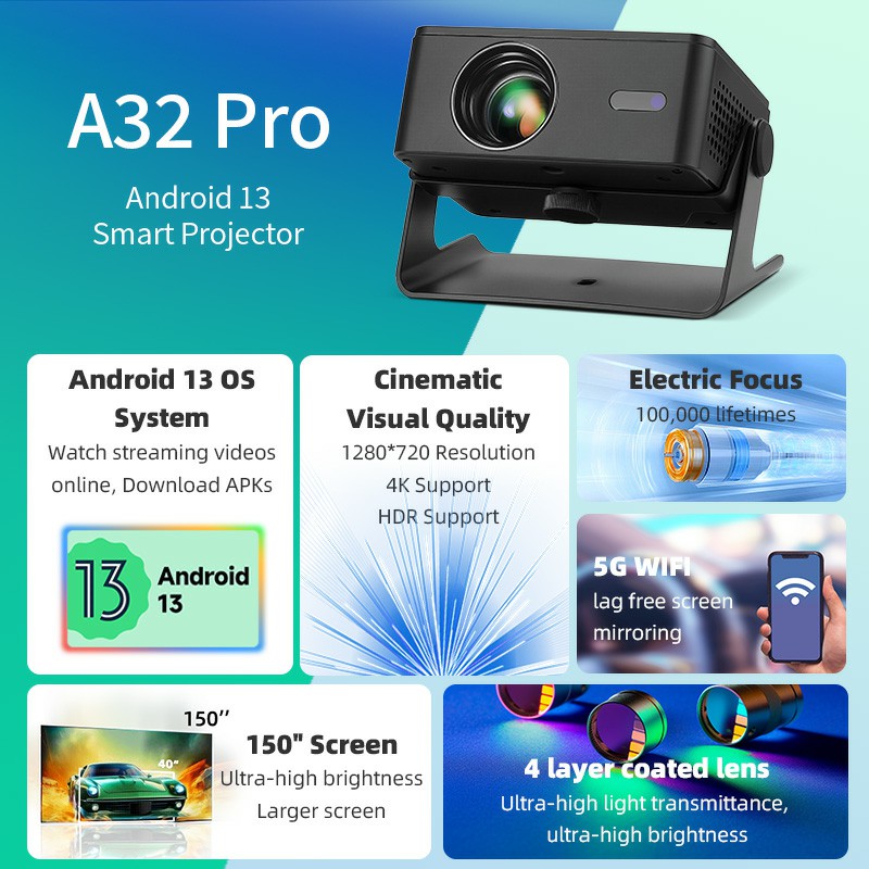AUN A32 Pro Android 13 Project - đánh giá và giá Smart Home Retrofit