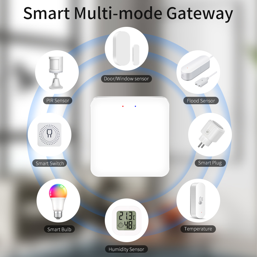 Tuya Smart Multi Mode Gateway  - đánh giá và giá Smart Home Hub Matter