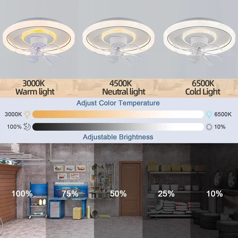 Intelligent 360 ° Rotating Cei - đánh giá và giá Smart Ceiling Fan