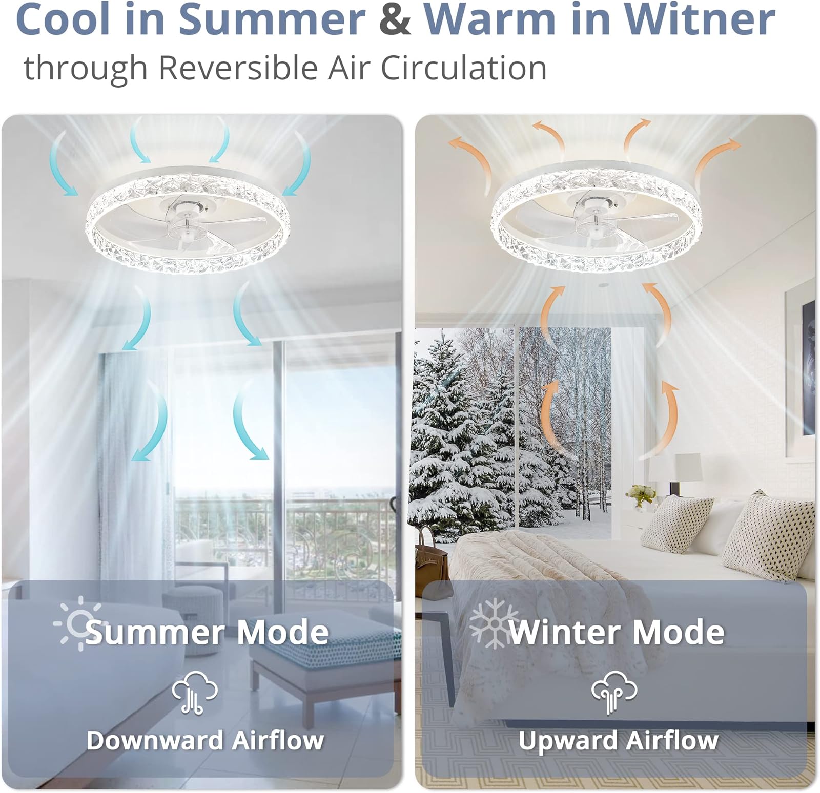 Modern LED Ceiling Fan Lmap Re - đánh giá và giá Smart Ceiling Fan