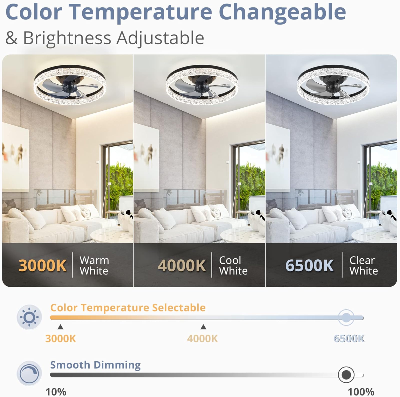Modern LED Ceiling Fan Lmap Re - đánh giá và giá Smart Ceiling Fan