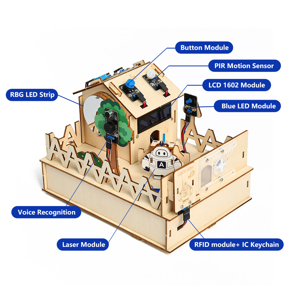 ACEBOTT DIY Smart Home Kit for - đánh giá và giá Smart Home Retrofit