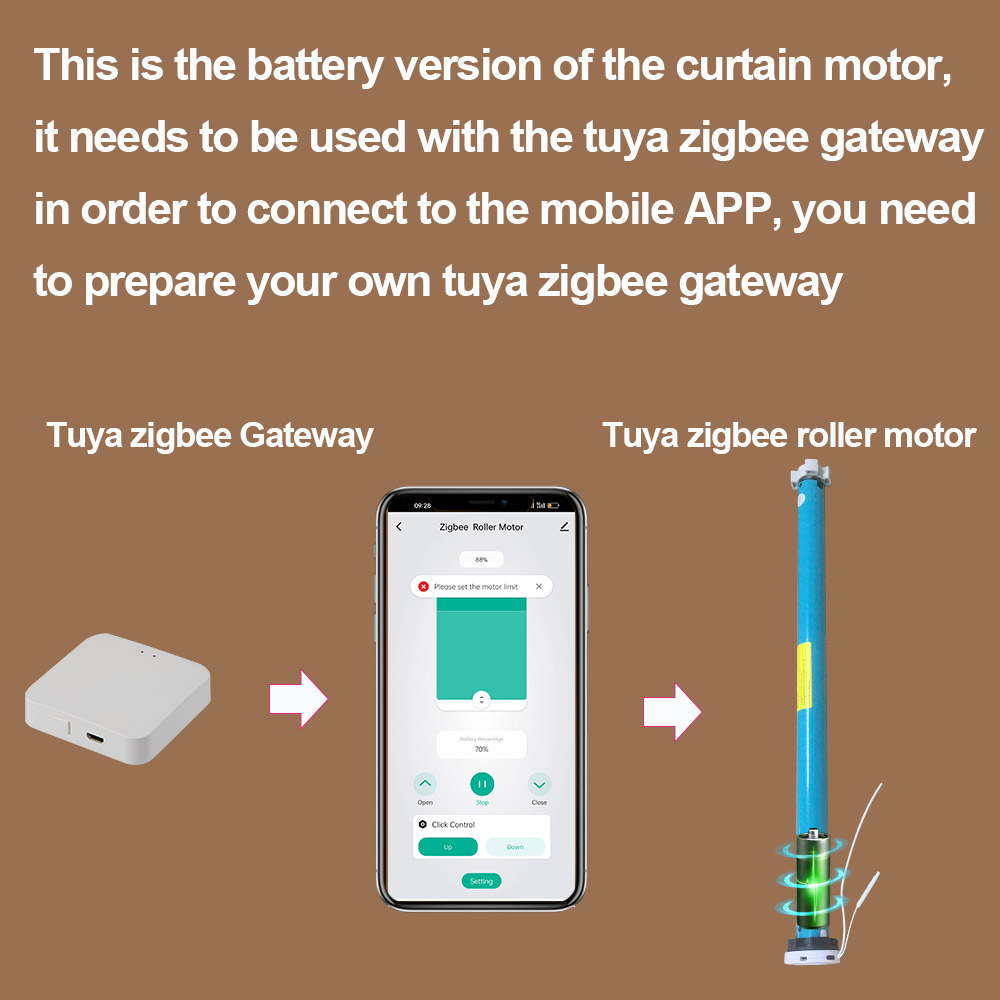 Tuya Zigbee Battery Smart Curt - đánh giá và giá Smart Home Elements
