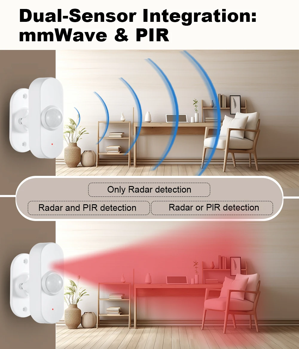 Smart Zigbee Human Presence Se - đánh giá và giá Smart Home Retrofit