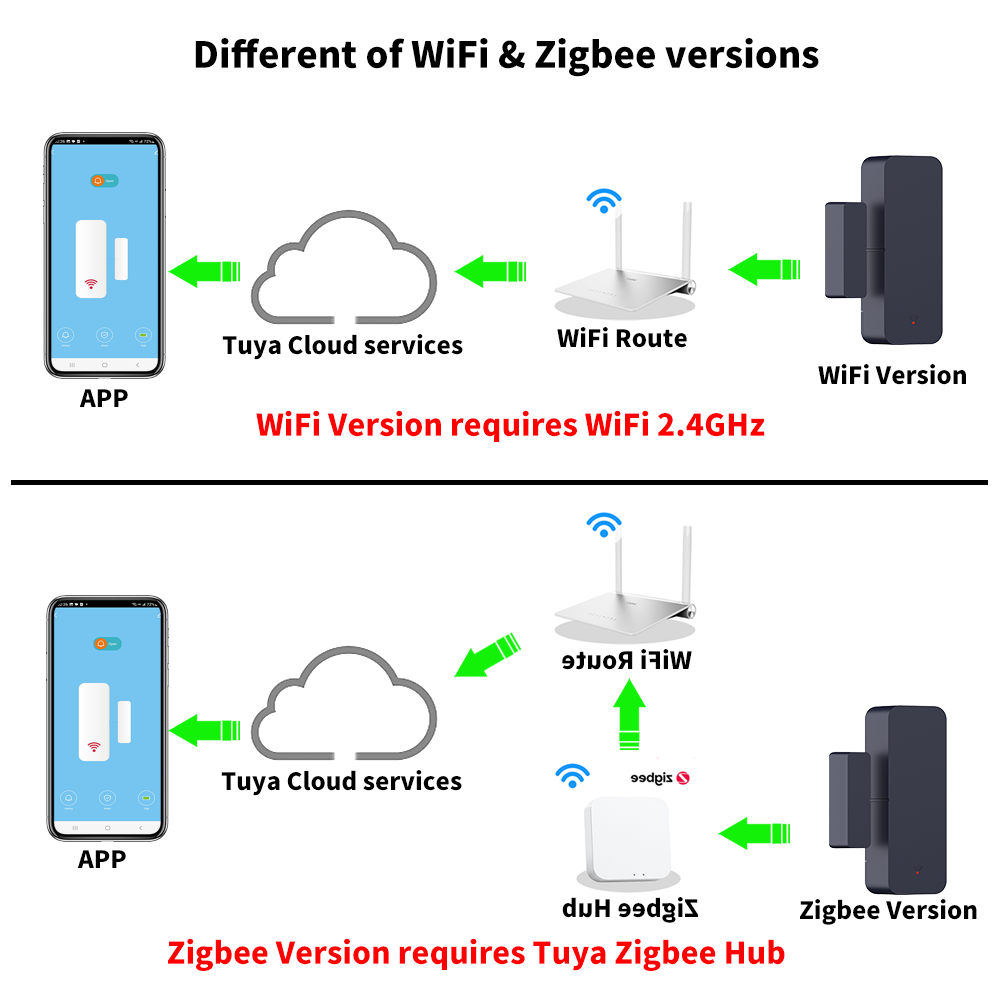 Tuya Zigbee 3.0 WiFi Door Sens - đánh giá và giá Smart Home For Windows