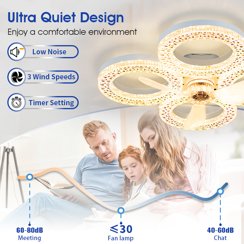 Modern Ceiling Fan with Light  - đánh giá và giá Smart Ceiling Fan