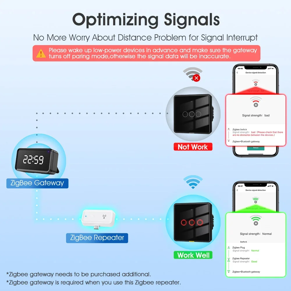Smart Tuya Zigbee 3.0 wireless - đánh giá và giá Smart Home Hub Matter