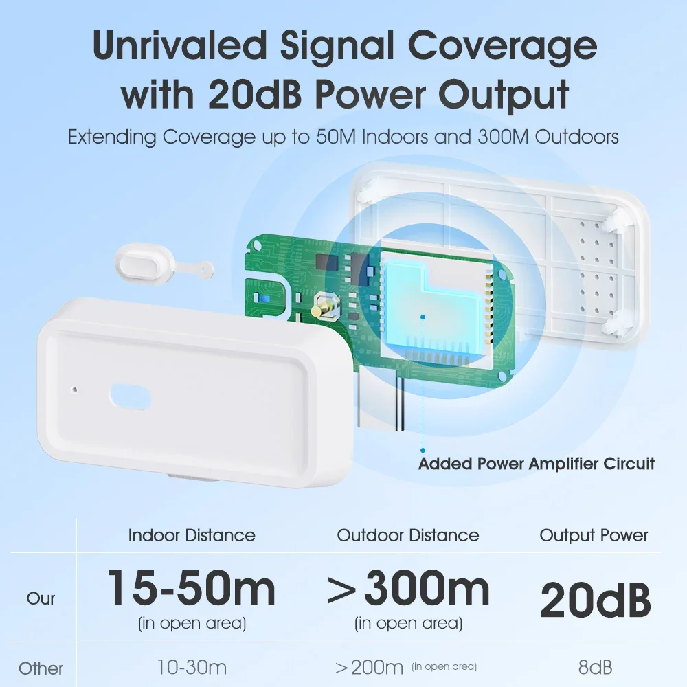 Smart Tuya Zigbee 3.0 wireless - đánh giá và giá Smart Home Hub Matter