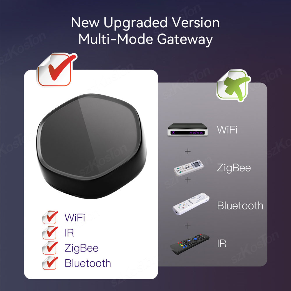 Tuya Nhà Thông Minh Multimode  - đánh giá và giá Smart Home Control Panel