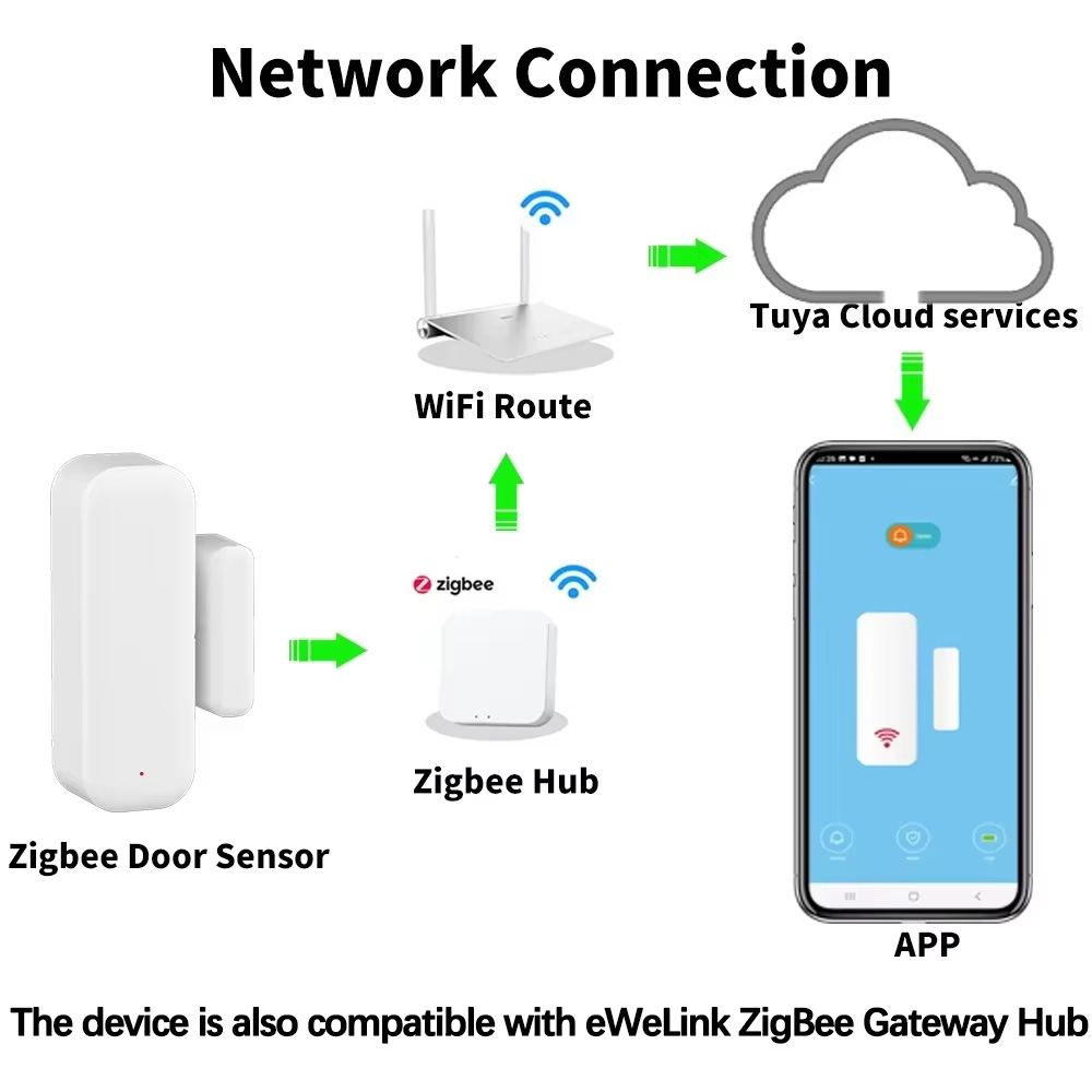 ZigBee Door Window Sensor Wire - đánh giá và giá Smart Home Yale