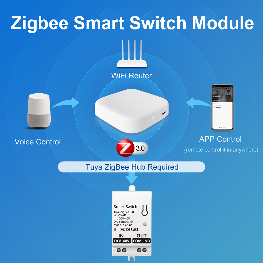 Tuya ZigBee Smart Switch Modul - đánh giá và giá Smart Home Yale