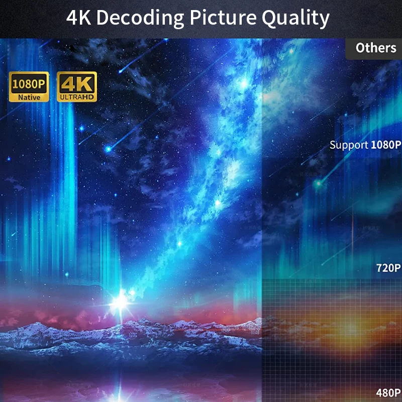 CAIWEI A10Q Projector 4K Full  - đánh giá và giá Smart Home Retrofit