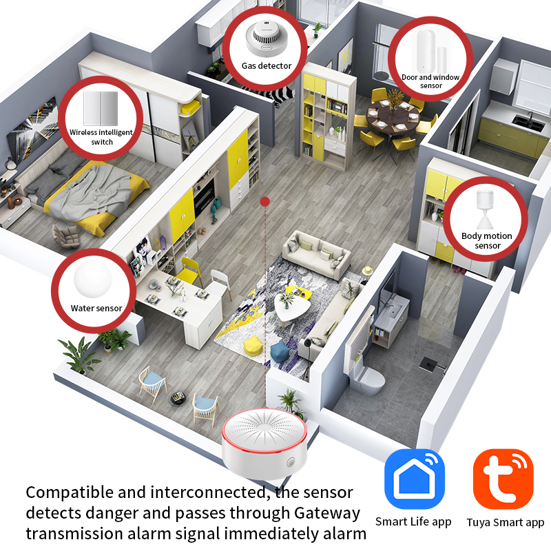 Tuya WiFi ZigBee Alarm Siren S - đánh giá và giá Smart Home Theater