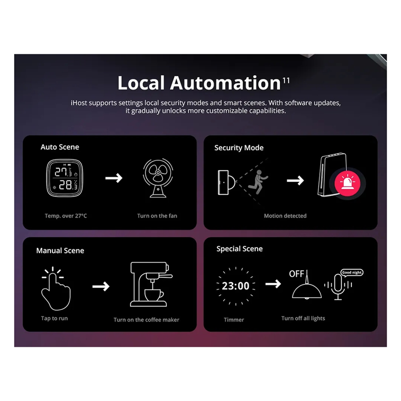 Ewelink Ihost Smart Home Hub A - đánh giá và giá Smart Home Hub Matter